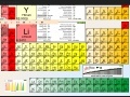 Jogo Periodic Table