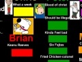 Jogo Family guy soundboard Fix 3
