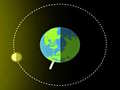 Jogo Phases of Moon