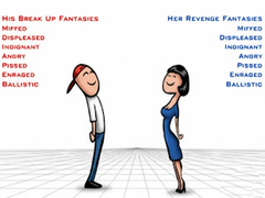 Jogo Relationship Revenge
